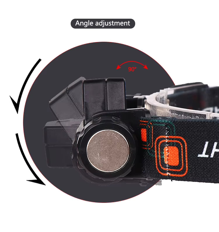 1000 Lumen Rechargeable Headlamp